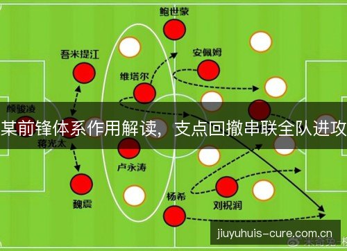 某前锋体系作用解读,支点回撤串联全队进攻 某前锋体系作用解读,支点回撤串联全队进攻